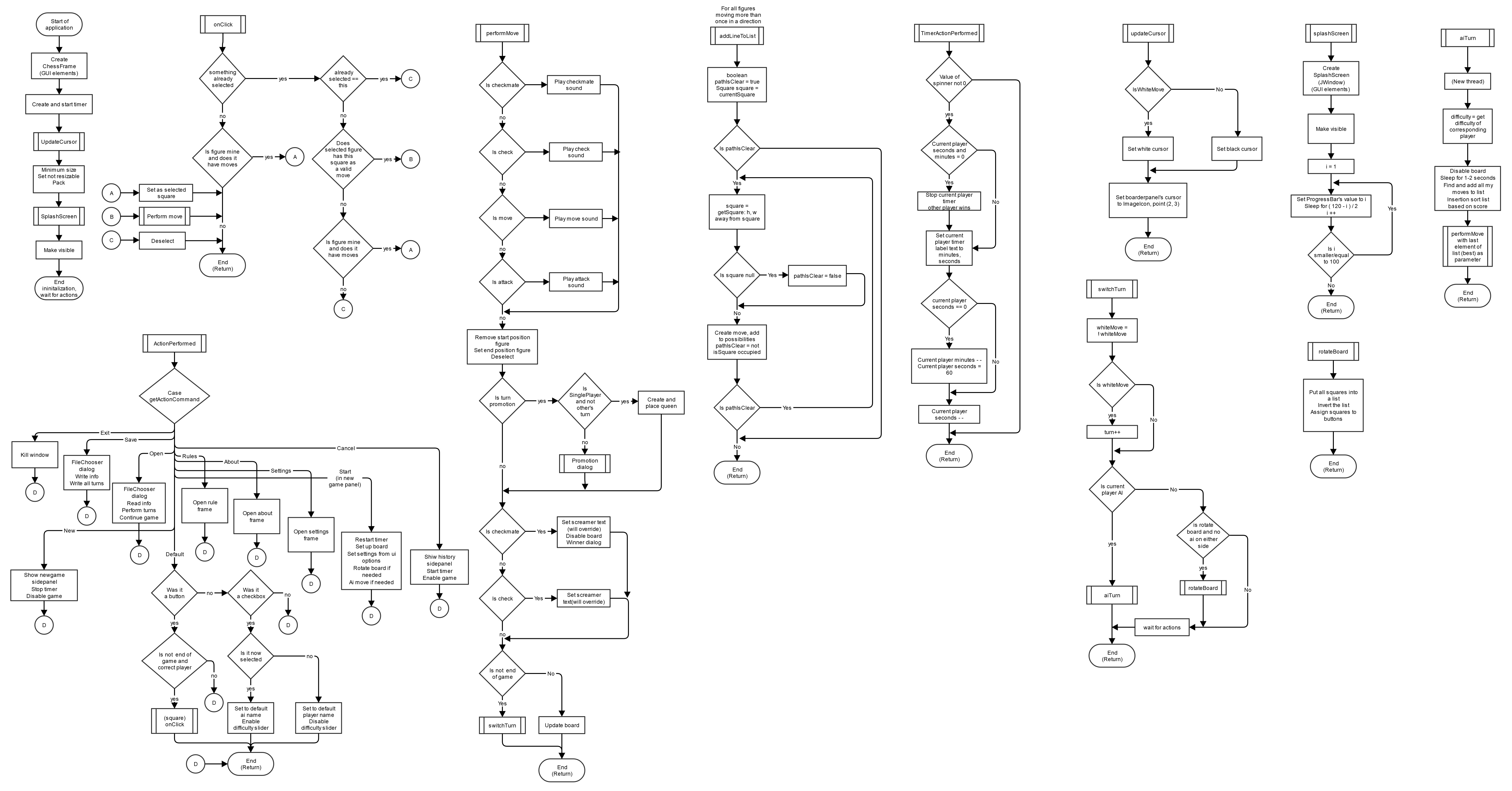 Chess engine general design  Download Scientific Diagram